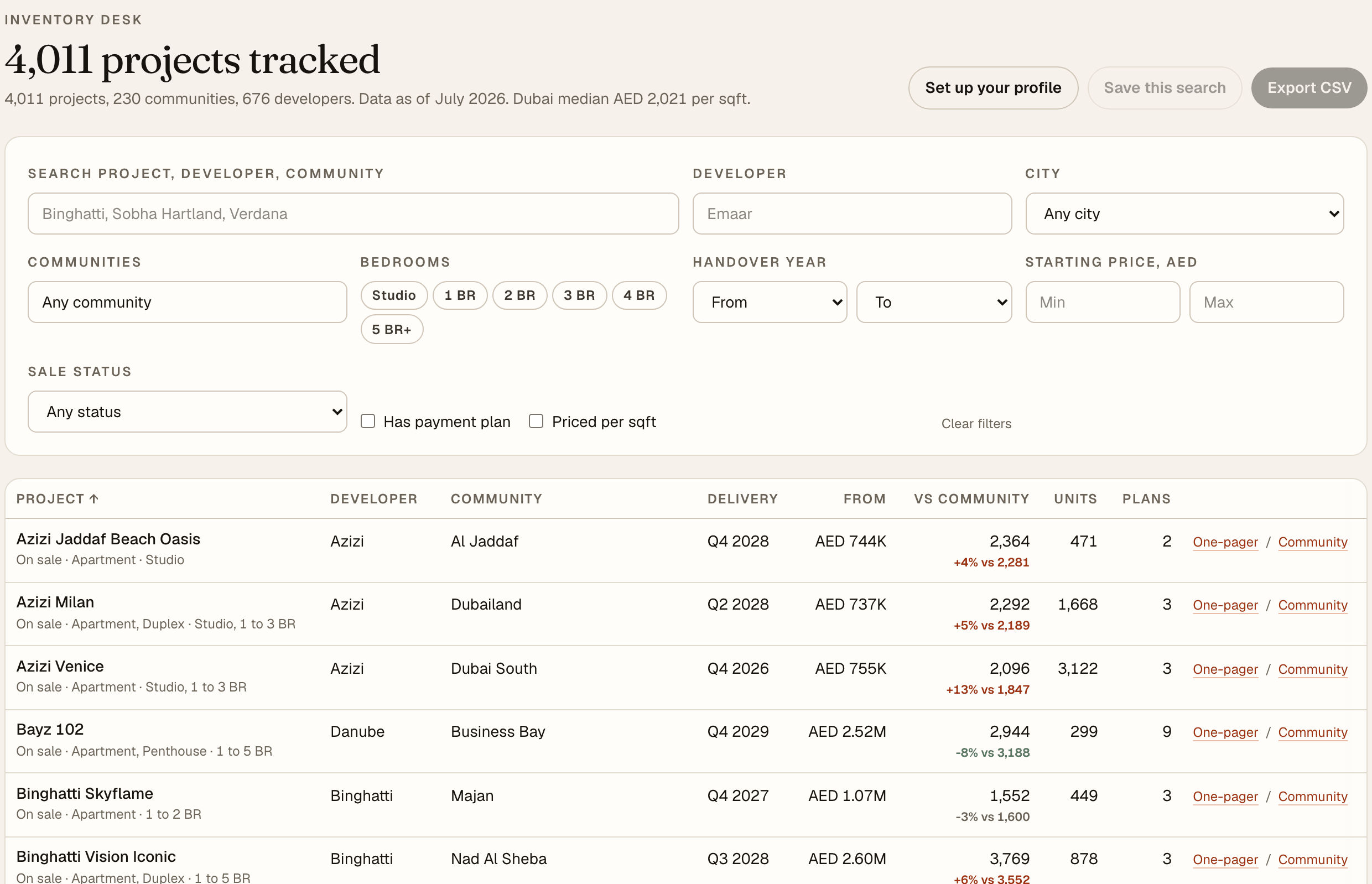 The inventory desk: a filter panel above a table of off-plan projects, each row showing its median price per sqft and the percentage gap to its community median